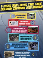 Tidak Punya SIM, Jangan Harap Santunan dari Jasa Raharja