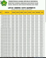 Jadwal Lengkap Imsak Puasa 2025 dan Bacaan Doanya